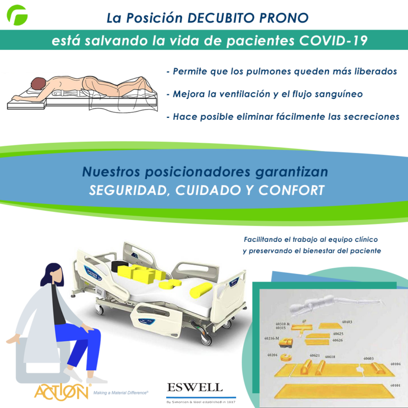 Beneficios de la posición Decúbito Prono en pacientes COVID 19 Rudolf